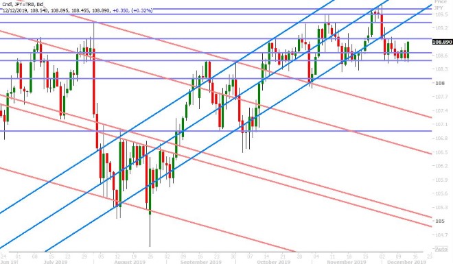 USDJPY DAILY