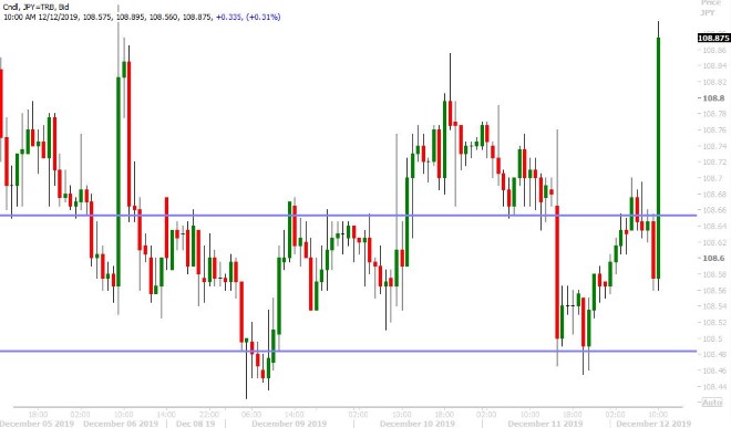 USDJPY HOURLY