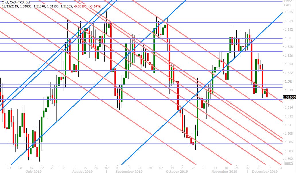 USDCAD DAILY