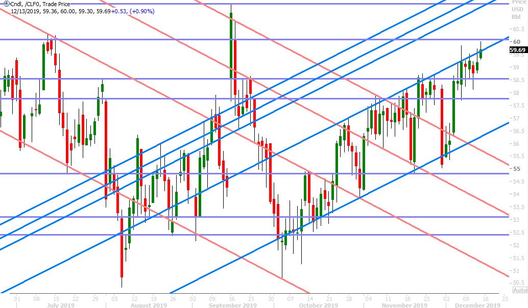 JAN CRUDE OIL DAILY