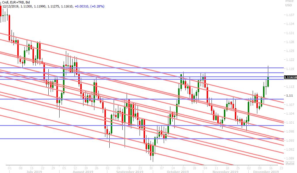 EURUSD DAILY