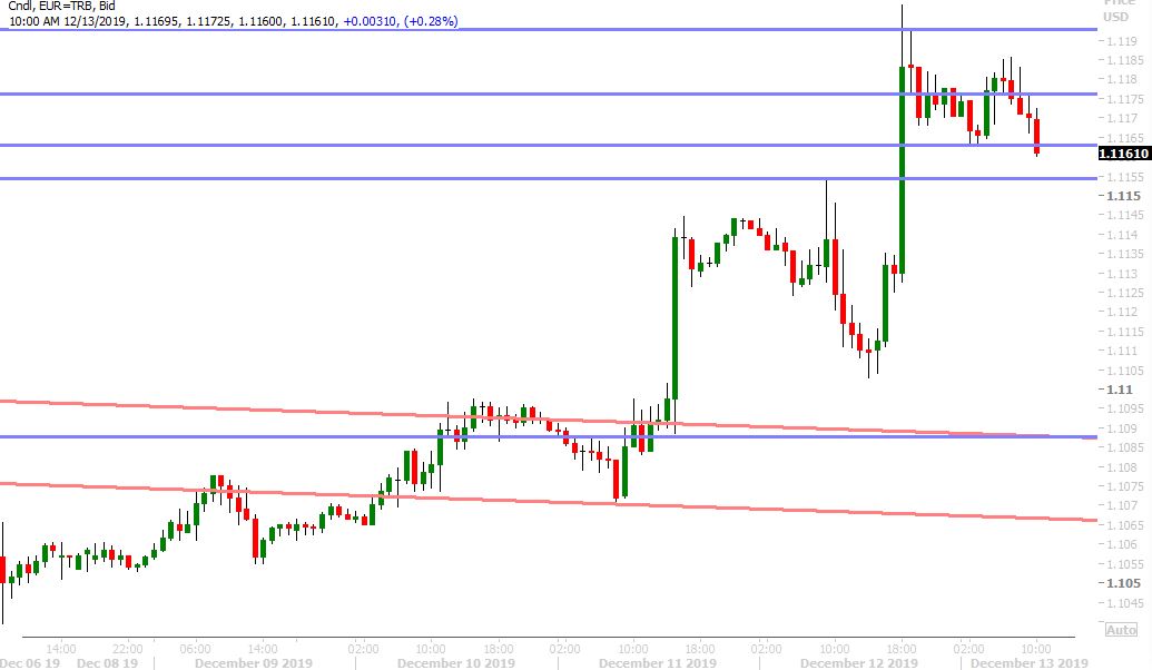 EURUSD HOURLY