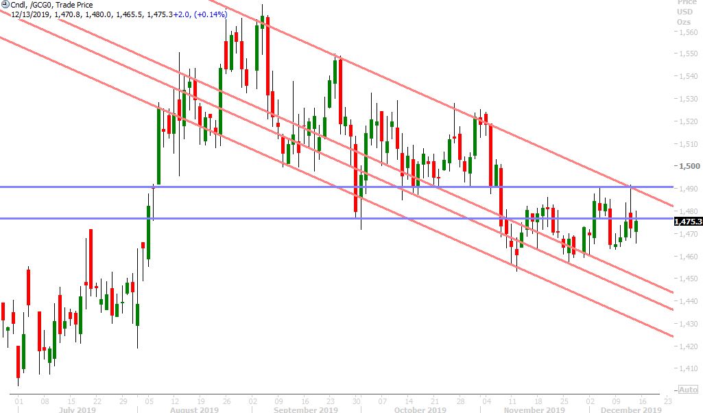 FEB GOLD DAILY