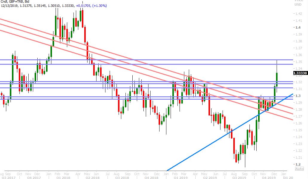 GBPUSD DAILY