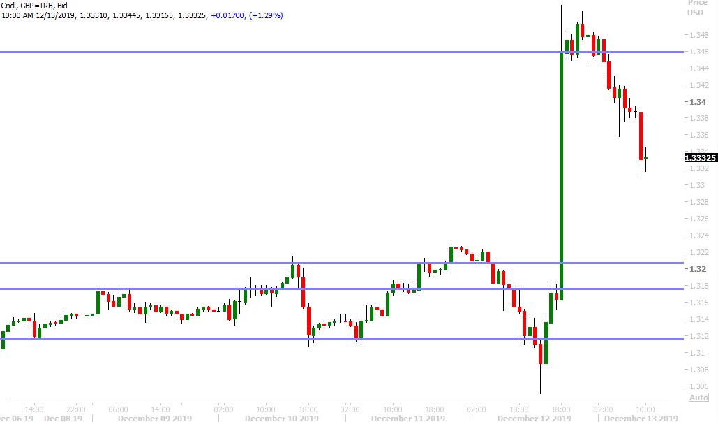 GBPUSD HOURLY