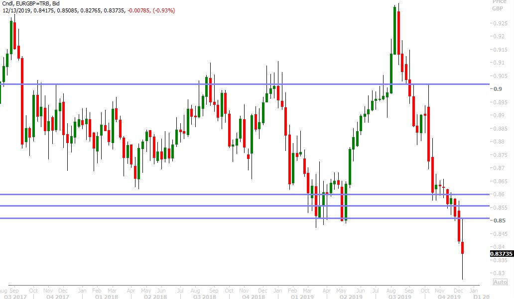 EURGBP DAILY