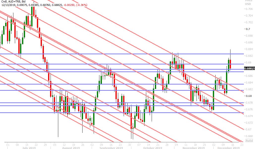 AUDUSD DAILY