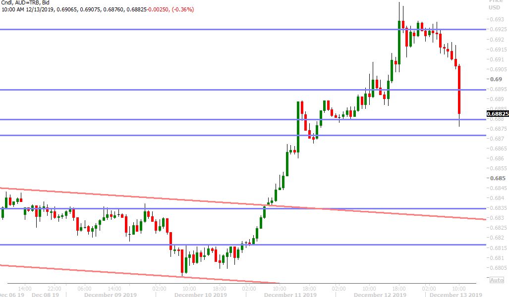 AUDUSD HOURLY