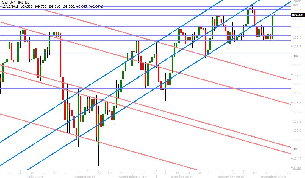 USDJPY DAILY