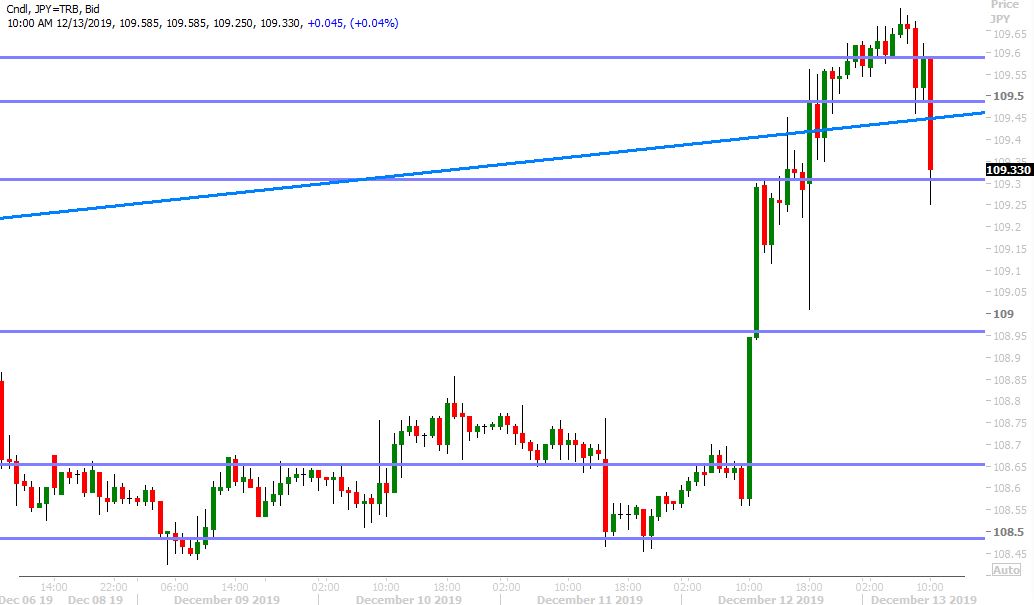 USDJPY HOURLY