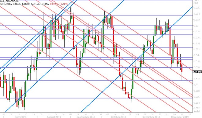 USDCAD DAILY