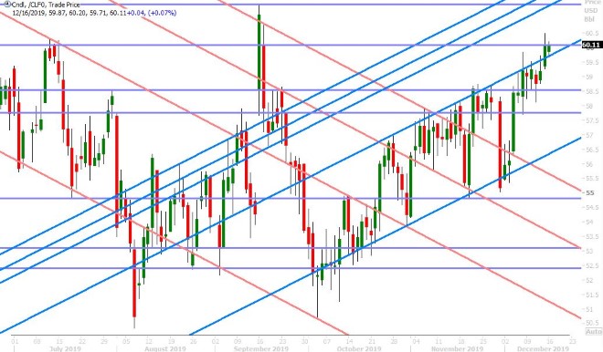 JAN CRUDE OIL DAILY