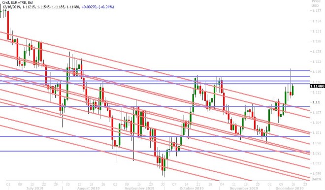 EURUSD DAILY