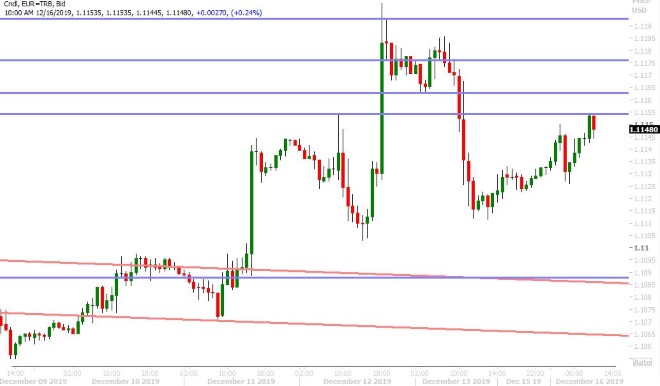 EURUSD HOURLY