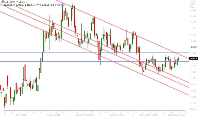 FEB GOLD DAILY