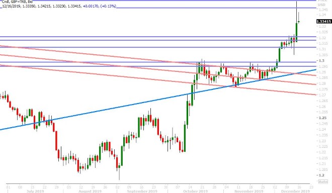 GBPUSD DAILY