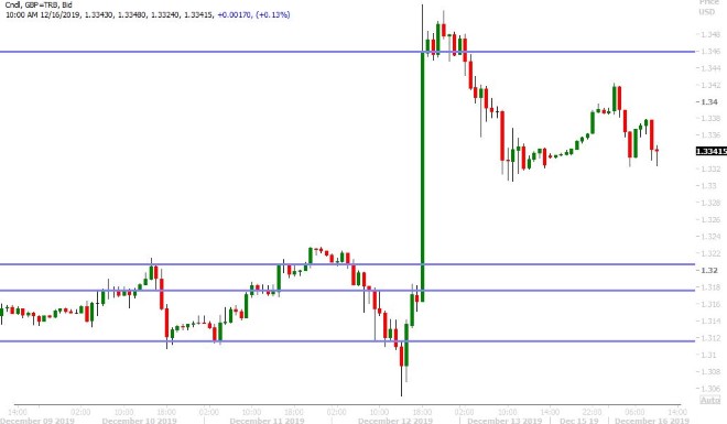 GBPUSD HOURLY