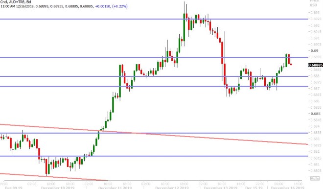 AUDUSD HOURLY