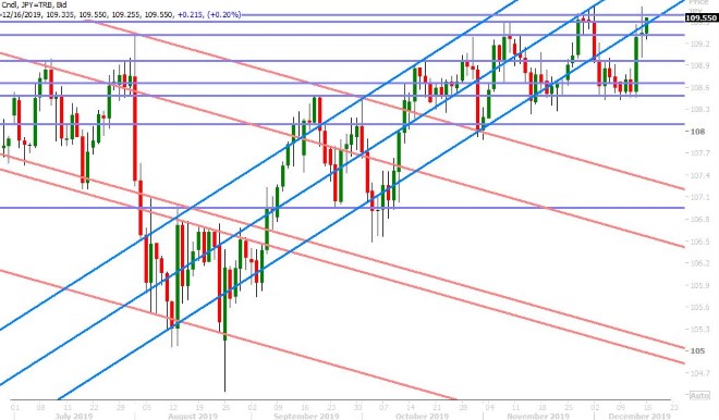 USDJPY DAILY