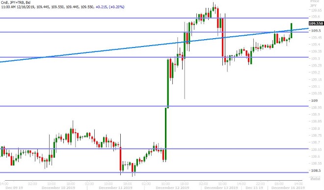 USDJPY HOURLY