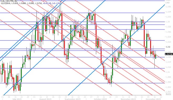 USDCAD DAILY