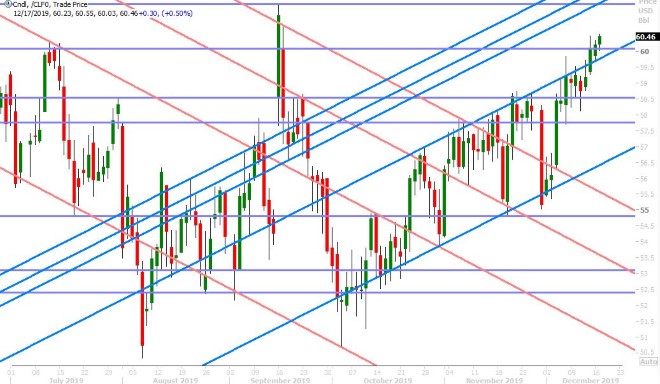 JAN CRUDE OIL DAILY