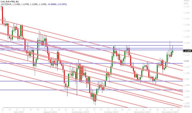 EURUSD DAILY