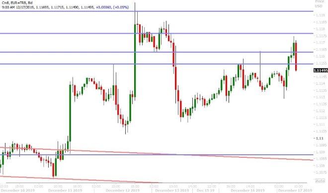 EURUSD HOURLY