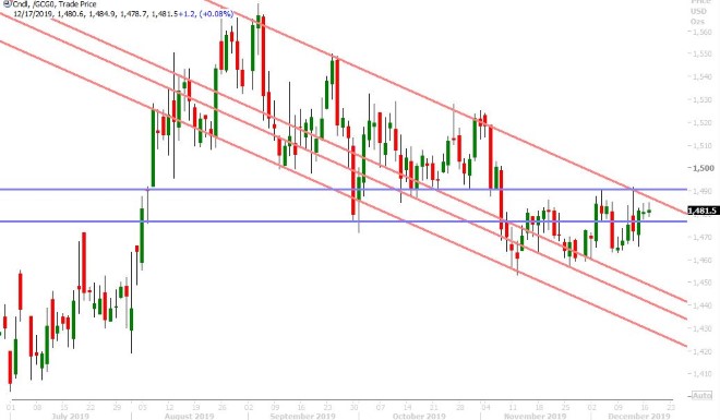 FEB GOLD DAILY