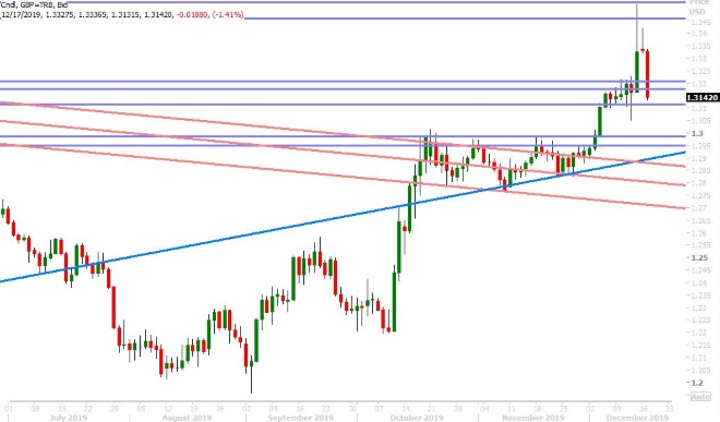 GBPUSD DAILY