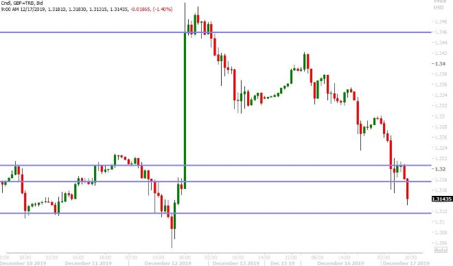 GBPUSD HOURLY