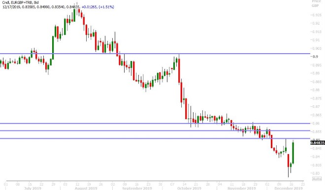 EURGBP DAILY