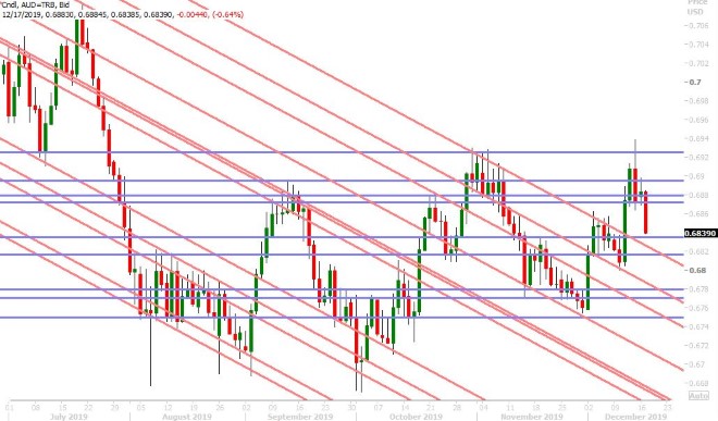 AUDUSD DAILY