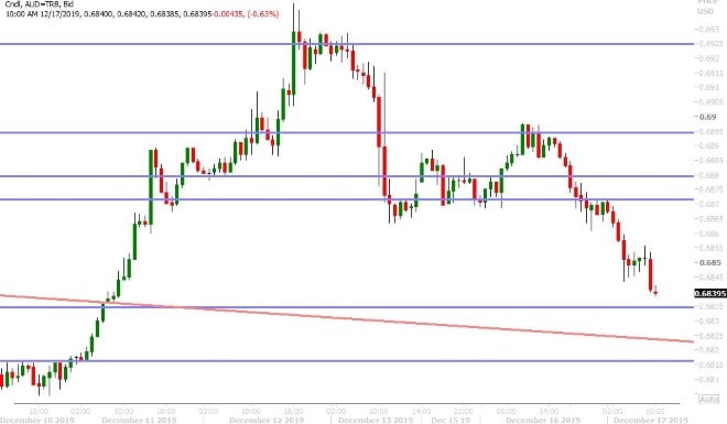 AUDUSD HOURLY