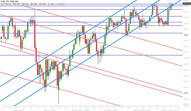 USDJPY DAILY