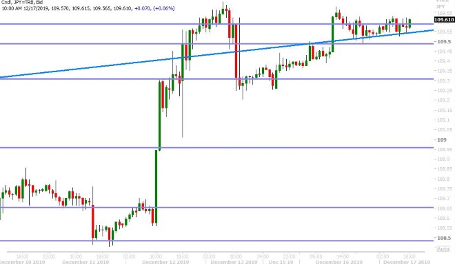 USDJPY HOURLY