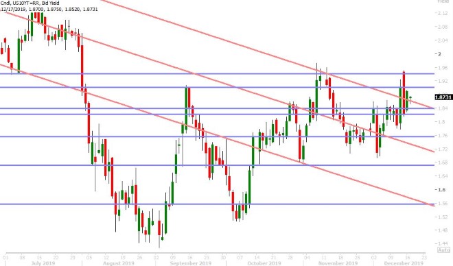 US 10YR BOND YIELD DAILY