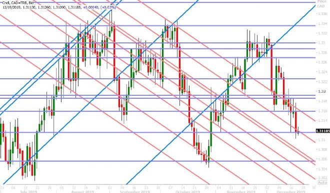 USDCAD DAILY