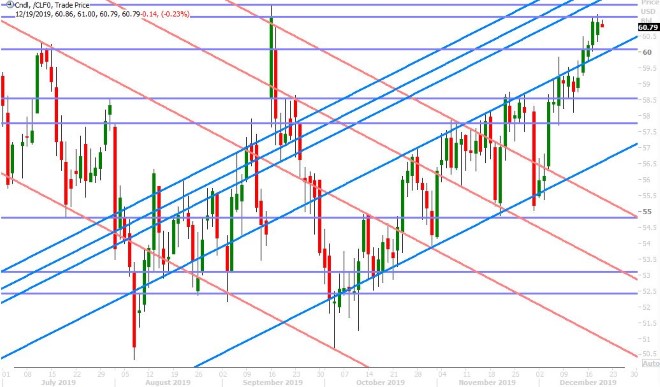 JAN CRUDE OIL DAILY