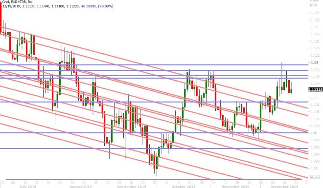 EURUSD DAILY