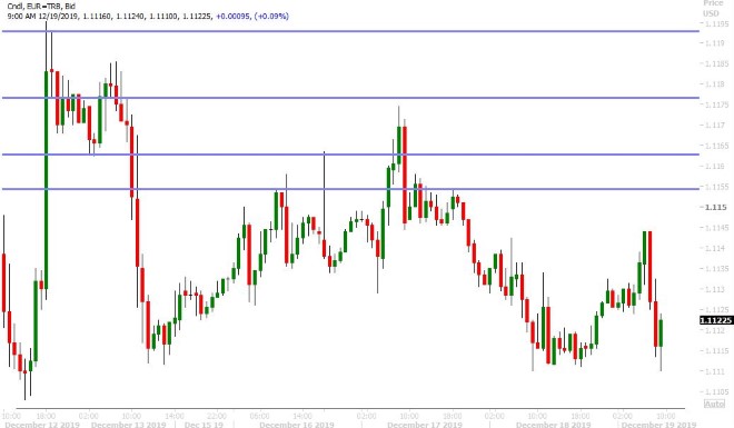 EURUSD HOURLY