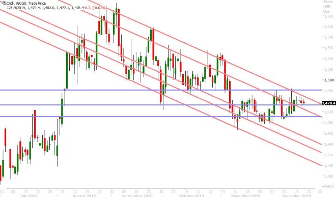FEB GOLD DAILY