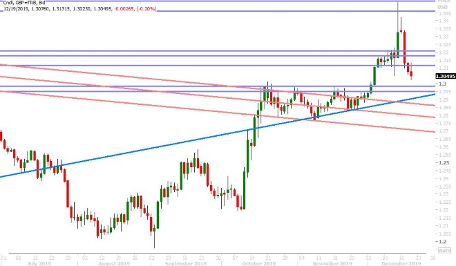 GBPUSD DAILY