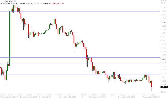 GBPUSD HOURLY