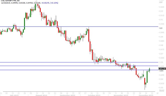 EURGBP DAILY