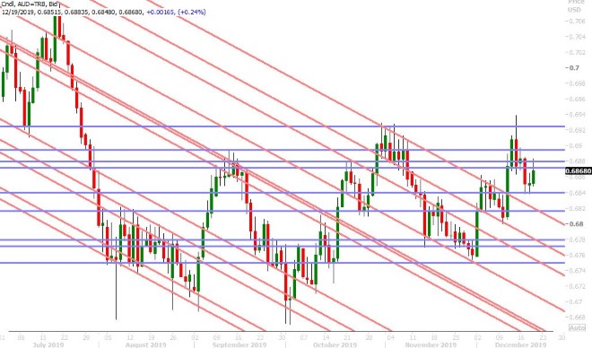 AUDUSD DAILY