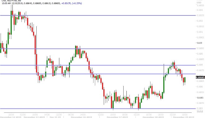 AUDUSD HOURLY