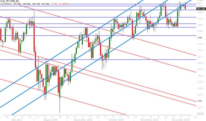 USDJPY DAILY