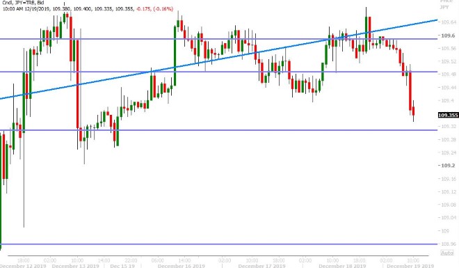 USDJPY HOURLY