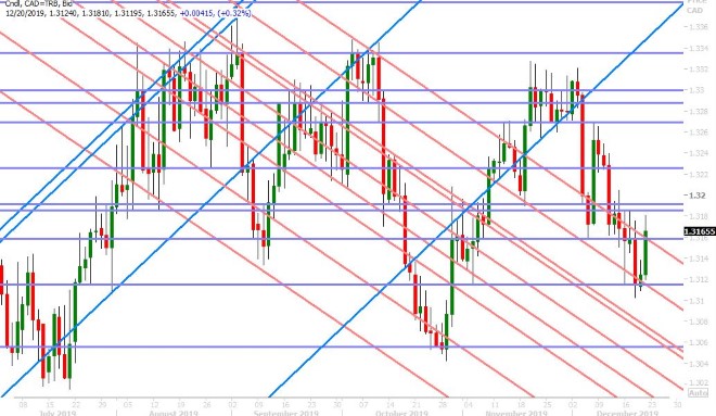 USDCAD DAILY